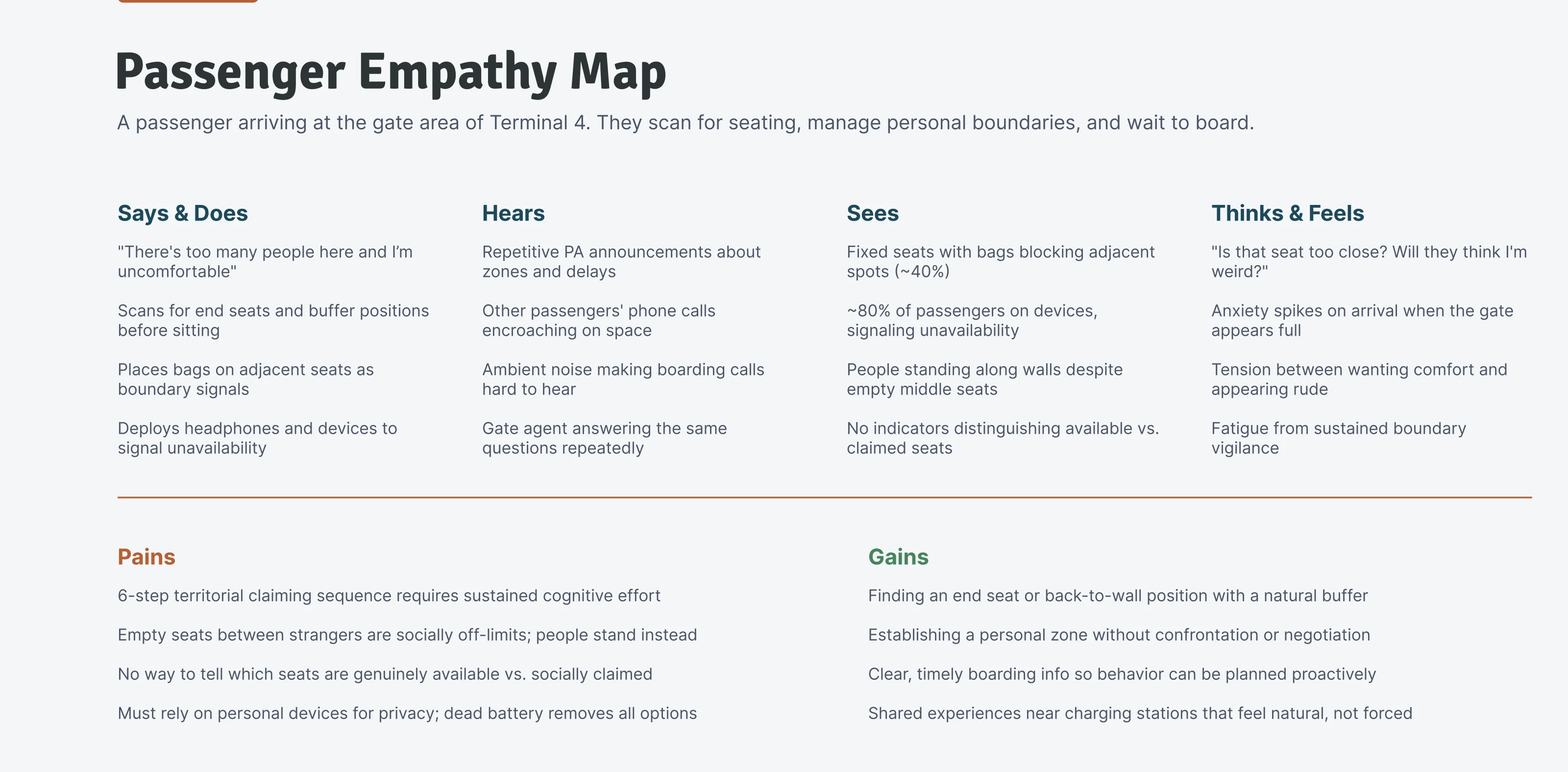 Passenger empathy map: what a traveler at the gate says and does, hears, sees, thinks and feels, with their pains and gains